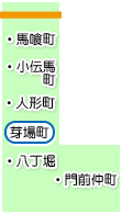 茅場町・馬喰町・小伝馬町・人形町・門前仲町・八丁堀